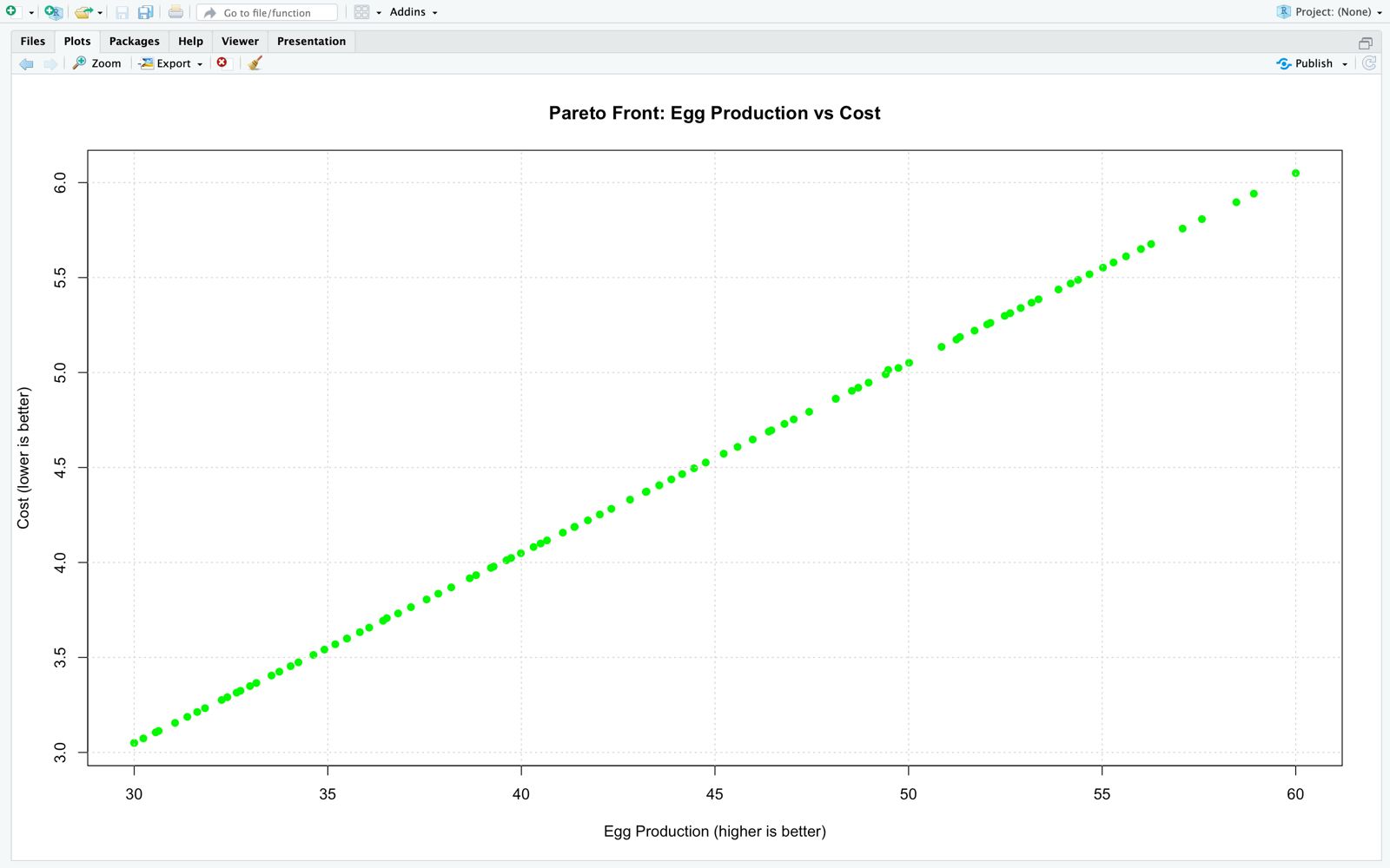  Poultry anayltics Project